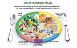 Kahvaltının Önemi