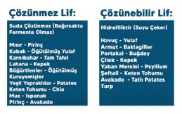 Sağlıklı Pişirme Yöntemleri